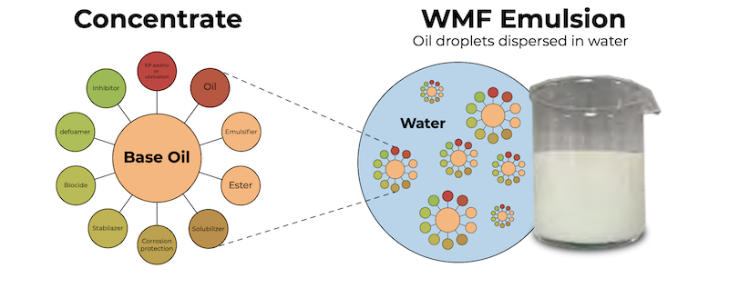 What is coolant concentrate.png